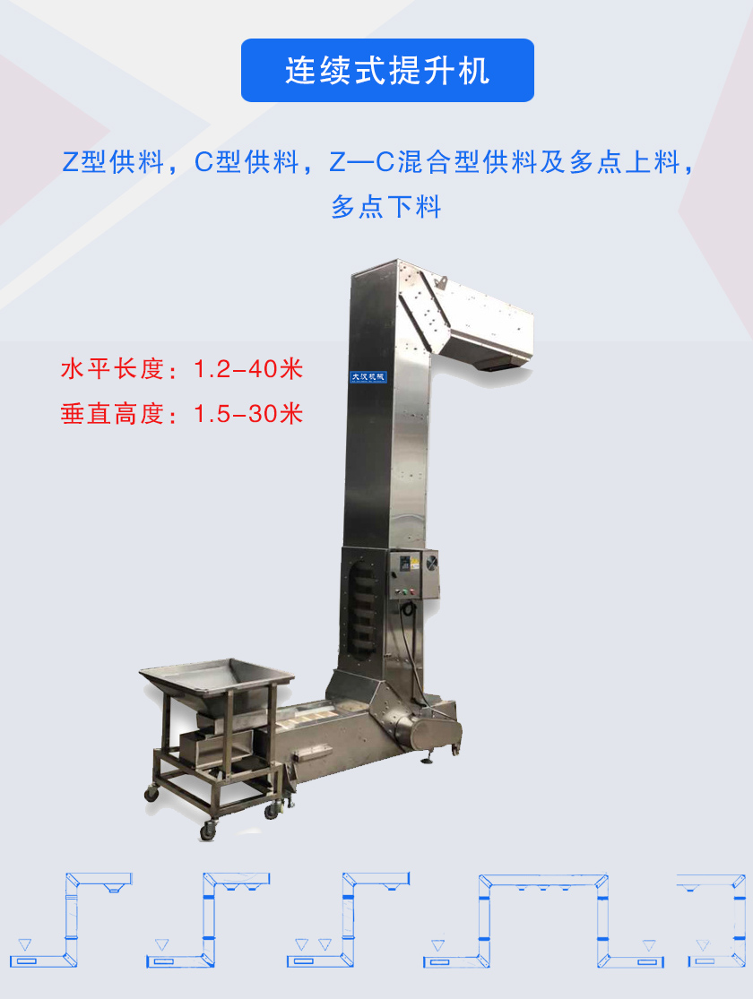 Z型供料,C型供料,Z—C混合型供料及多點(diǎn)上料,多點(diǎn)下料