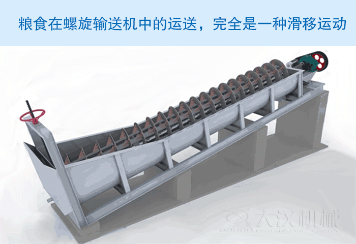 糧食螺旋輸送機工作原理